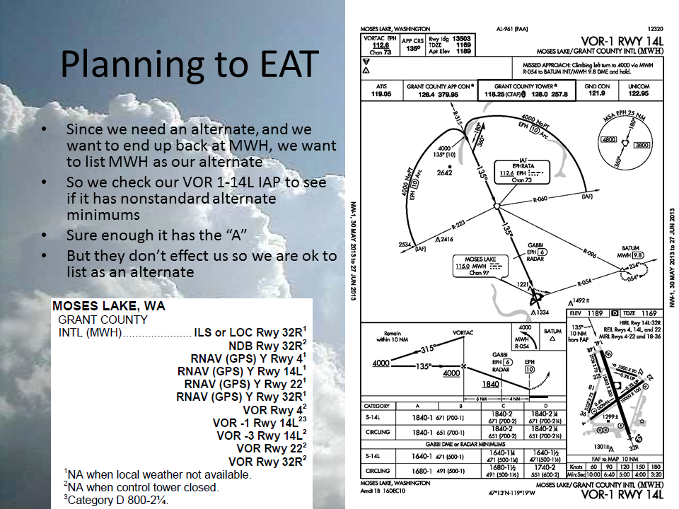 Planning to EAT slide 14