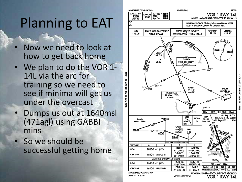 Planning to EAT slide 15