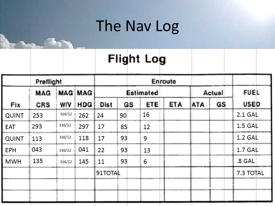 The Nav Log slide 21