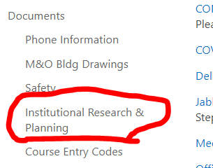 Circle highlighting Institutional Research & Planning link on the Portal.